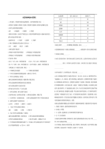 高三生物生态系统的概念和类型练习