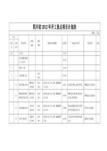 四川省XXXX年重点项目清单