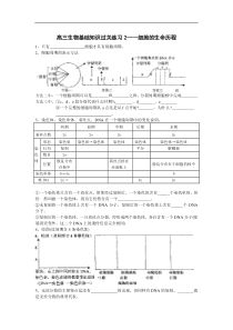 高三生物基础知识过关练习4