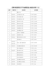 国内投资项目不予免税的进口商品目录(2)