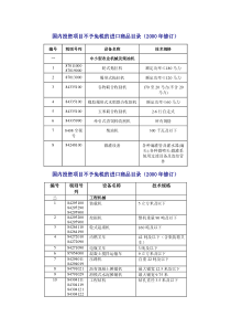 国内投资项目不予免税的进口商品目录