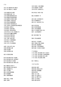 国内著名超高层住宅项目研究3-1