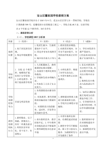 馨家园学校课程计划(swot)