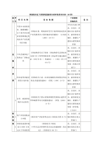 国务院决定下放管理层级的行政审批项目目录（46项）