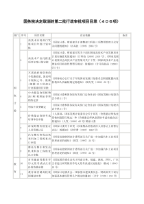 国务院决定取消的第二批行政审批项目目录(406项)