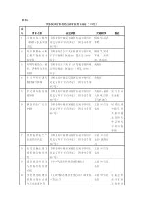 国务院决定取消的行政审批项目目录(171项)