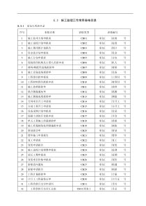 国土项目土地整理施工监理常用表格