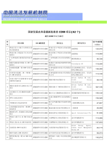 国家发展改革委最新批准的CDM项目(42个)