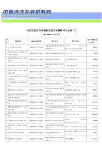 国家发展改革委最新批准的CDM项目(46个)