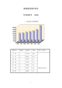 国家建设项目审计——赵旭东