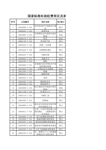 国家标准补助经费项目及承担单位名单