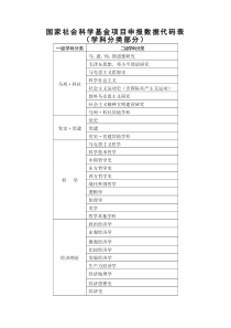 国家社会科学基金项目申报数据代码表