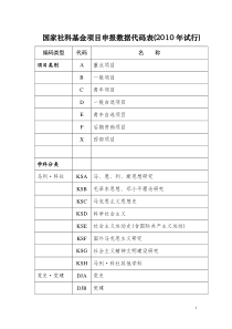 国家社科基金项目申报数据代码表(XXXX年试行)