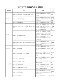 土石方危险源及措施