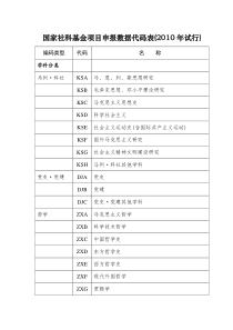 国家社科基金项目申报数据代码表(XXXX年试行)编码类型