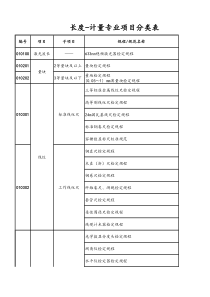 国家计量专业项目分类表