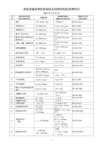 国家质量监督检验检疫总局授权校准检测项目