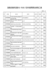 国家重点基础研究发展计划（973计划）项目专项经费预算拟安排