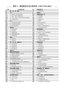 国民经济行业分类代码及其他(火炬计划项目用)doc-北京