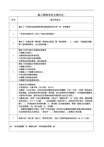 高三英语考试大纲对比