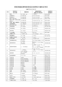 国家质量监督检验检疫总局授权计量检定项目