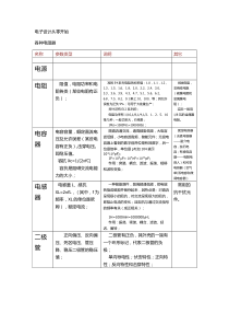 电子设计从零开始