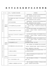 高空作业的危险源评估及控制措施