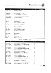 电子设计从零开始7