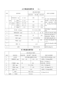 土方路基实测项目