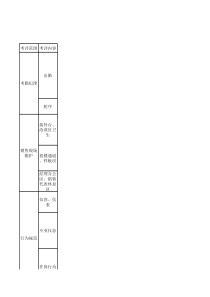 在售项目现场月度考评表