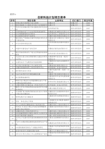 在研科技计划项目清单-wwwhfgjjcom