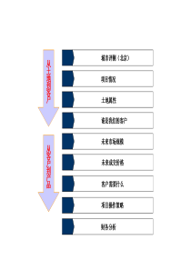 地铁八号线通州项目地块分析