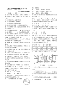 高二生物下学期练习题1