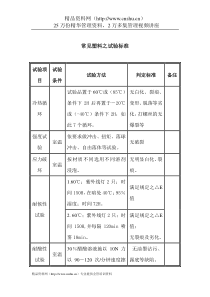 塑胶试验项目