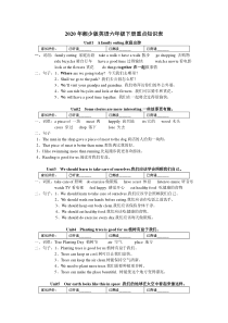 2020年湘少版英语六年级下册各单元重点知识表