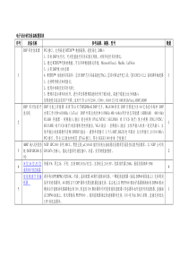 电子设计研发设备配置要求