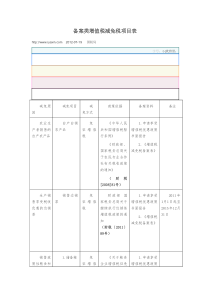 备案类增值税减免税项目表