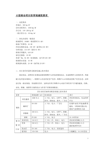 大型商业项目的基本建筑要求