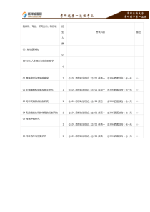 2016-2017年首都医科大学人体解剖与组织胚胎学考研科目参考书目复试分数线及考研经验—新祥旭考研