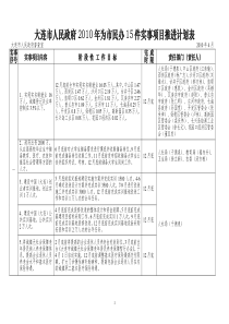 大连市人民政府XXXX年为市民办15件实事项目推进计划表