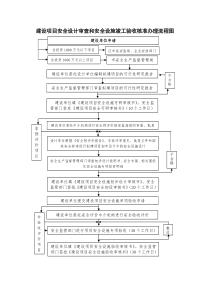 大连市建设项目安全设计审查和