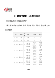 2019河南国家公务员考试：行测分值是如何分布的？