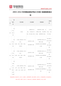 2003-2014年河南选调生考试《行测》各题型数量分布