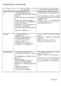 大项目毎进捗状况