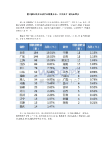 新三板创新层地域行业数量分布：北京居首-制造业领头