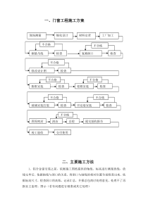 天南二区门窗项目施工组织设计