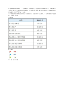 北京点趣教育科技有限公司-2020年初会《会计实务》分值分布和核心考点