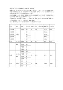 2020中国人民银行笔试考什么-题型分布题量分值