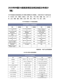 2020年中国5A级旅游景区名单及地区分布统计「图」