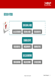 天津武清雍鑫商住项目提案